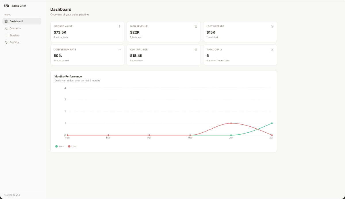 Applicazione CRM creata con Macaly AI Builder